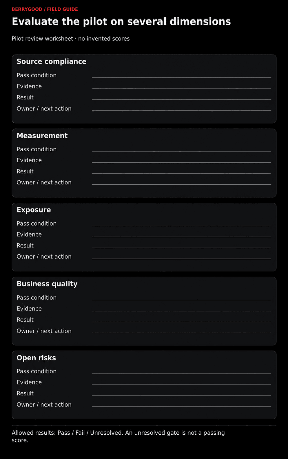 A blank reusable scorecard separates source compliance, measurement, exposure, business quality, and open risks.