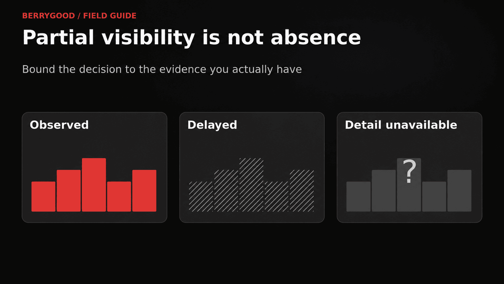 Three windows show observed information, delayed information, and unavailable detail about a campaign.