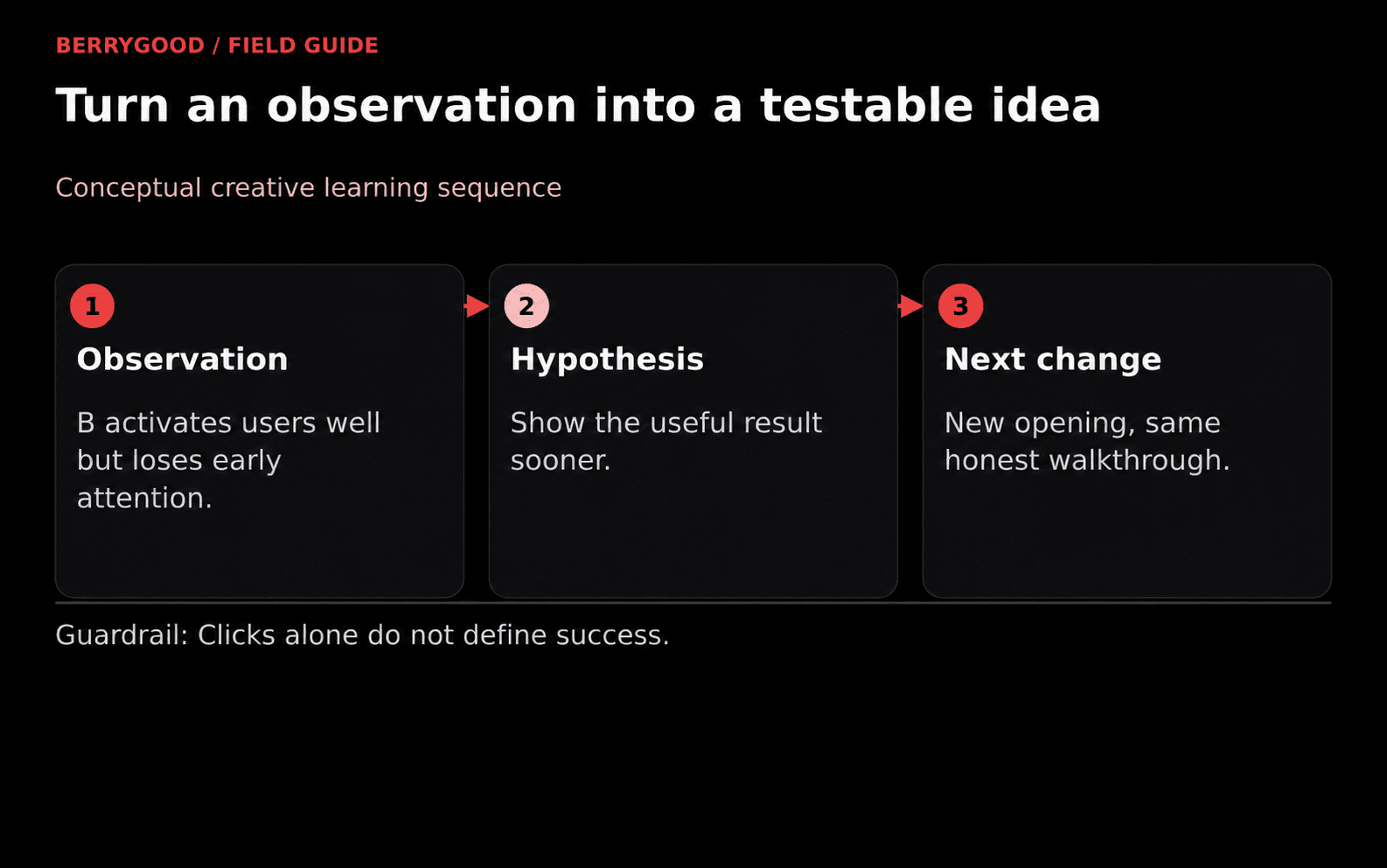 An early-attention problem becomes a new-opening hypothesis while the walkthrough and downstream quality guardrail stay intact.