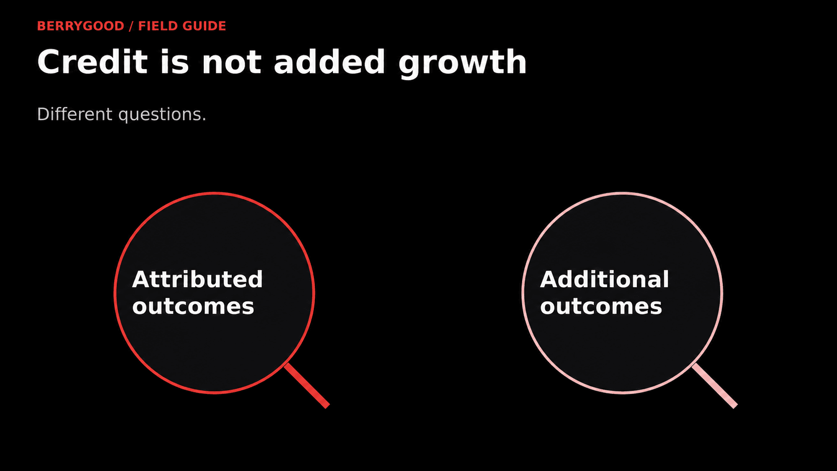 Two distinct lenses show attributed outcomes and additional outcomes caused by advertising.