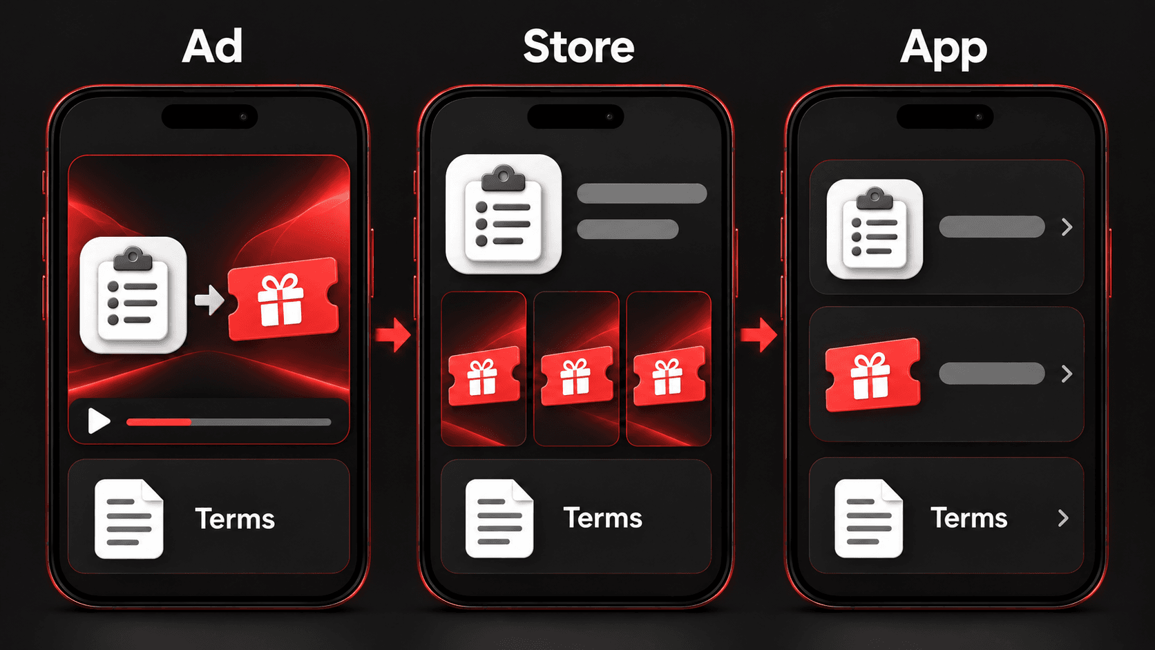Three screens labeled Ad, Store and App repeat matching task, reward and terms icons to show a consistent user journey.