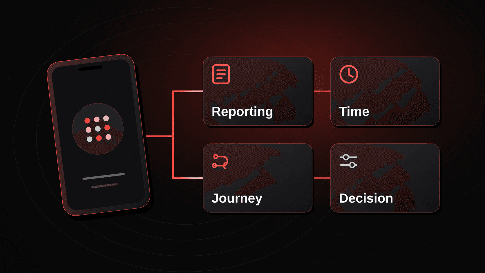 Illustration of an app campaign review, showing four checks: reporting, time, the customer journey, and the next decision.
